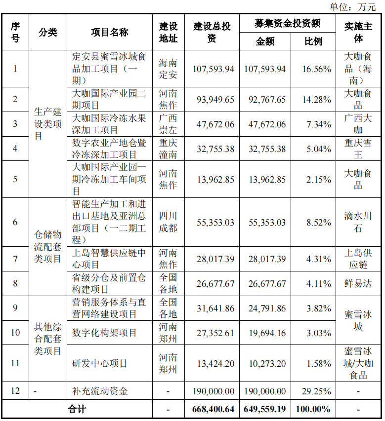 蜜雪冰城将在A股上市：年盈利19亿，它是下沉市场里的神？