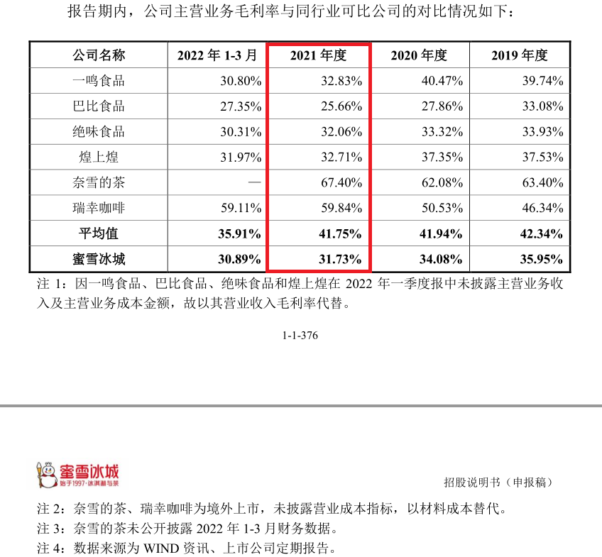 蜜雪冰城将在A股上市：年盈利19亿，它是下沉市场里的神？