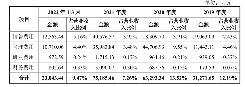 蜜雪冰城将在A股上市：年盈利19亿，它是下沉市场里的神？