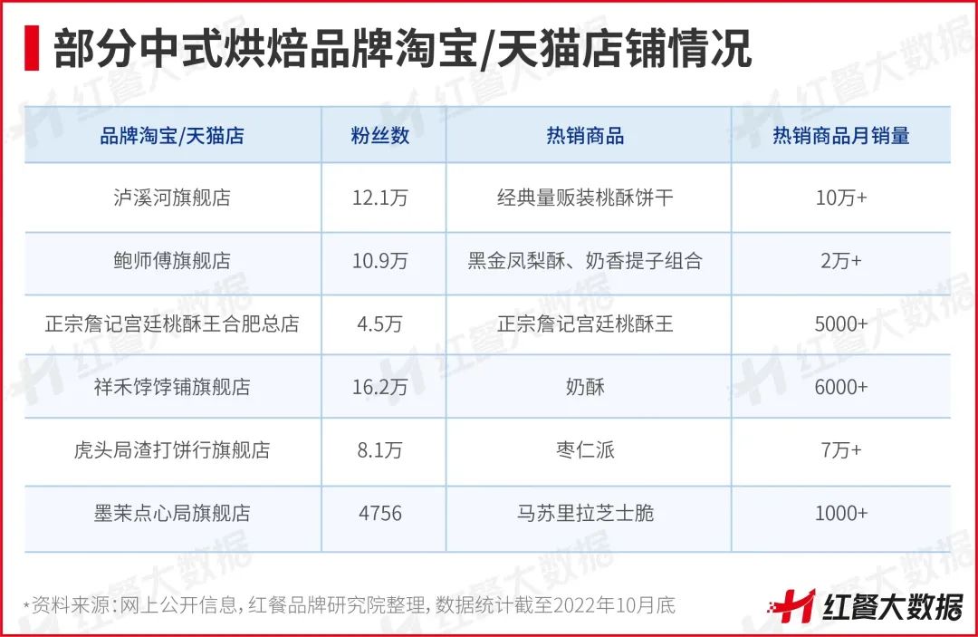 新中式烘焙凉透了吗？