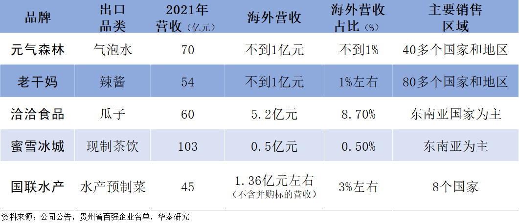 老干妈“老”了？经销商吐槽一件货如今只赚两元