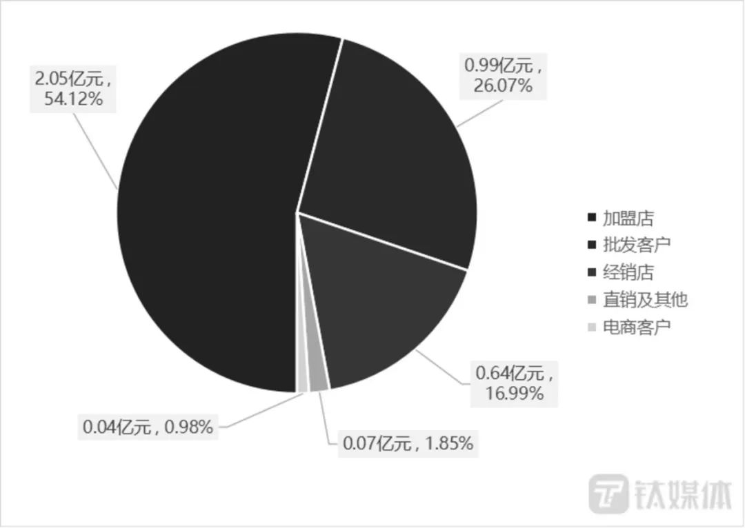 工业风吹走烟火气，万亿预制菜市场再迎大洗牌