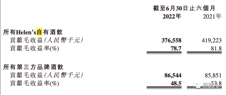 连锁小酒馆“海伦司”模式，还没有被验证