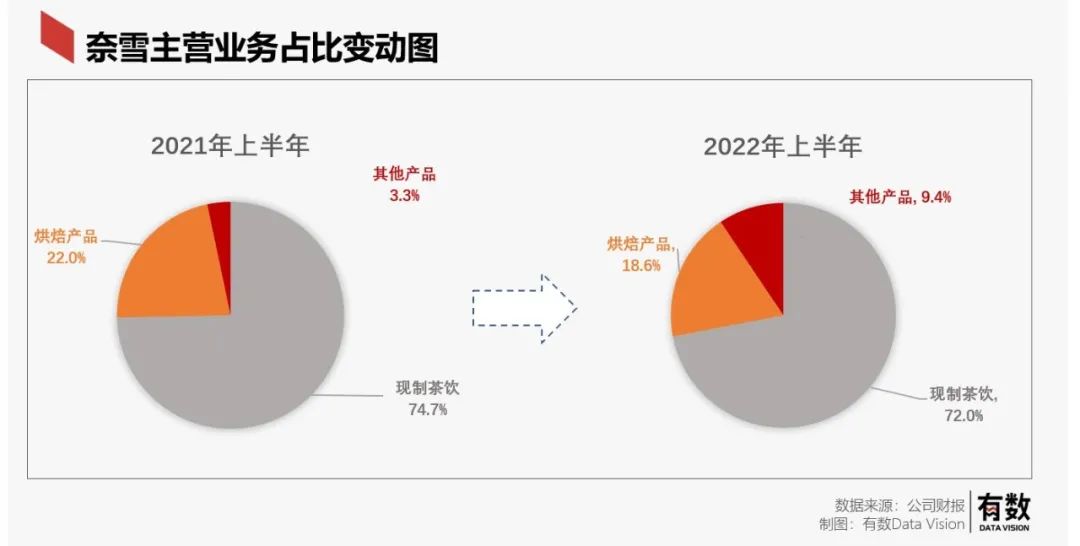 奈雪和乐乐茶凑一起，奶茶就可以卖30块了？