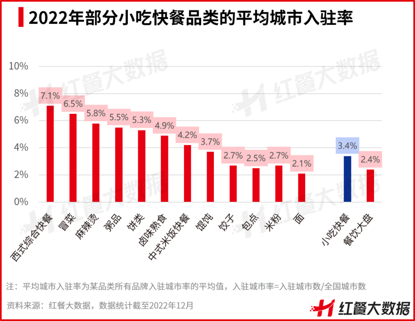 米粉市场规模超1300亿元，“有品类无品牌”该如何破局？