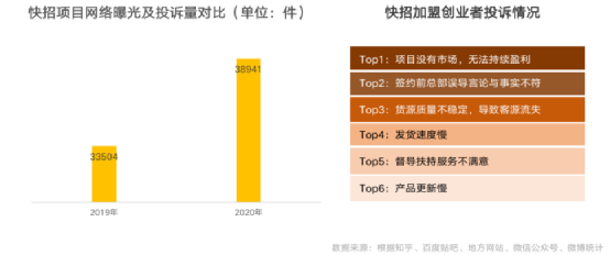 2023，很多人准备抄底餐饮业？99%会成炮灰……