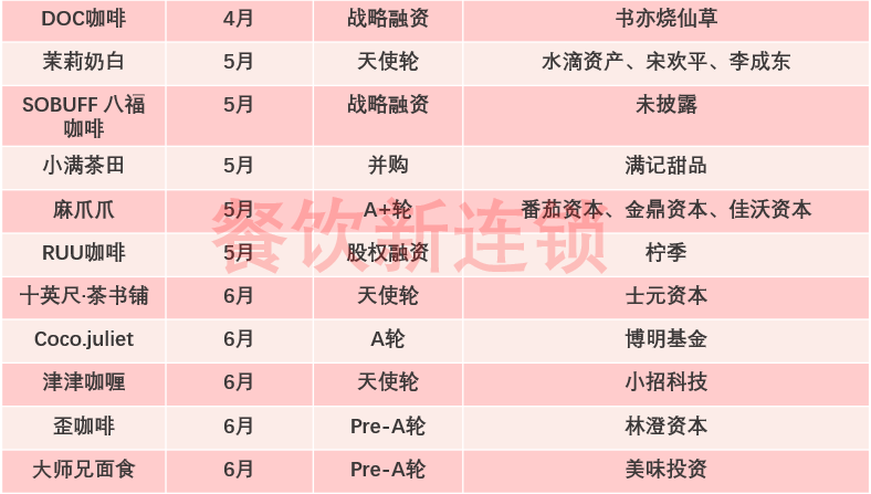 全面注册制来临！餐饮上市被限，资本容不下“烟火气”？