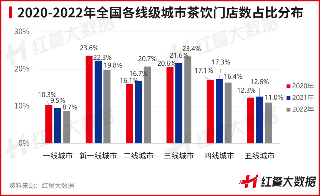 《中国茶饮品类发展报告2023》发布：茶饮品牌资本化之路添变数