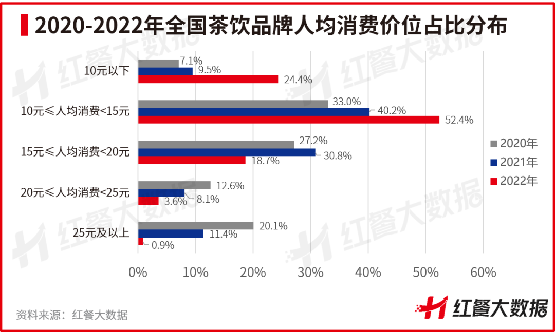 《中国茶饮品类发展报告2023》发布：茶饮品牌资本化之路添变数