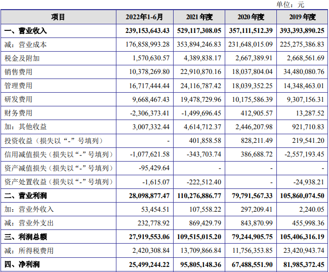 蜜雪冰城的供应商冲刺IPO，主营业务毛利率连续几年下滑