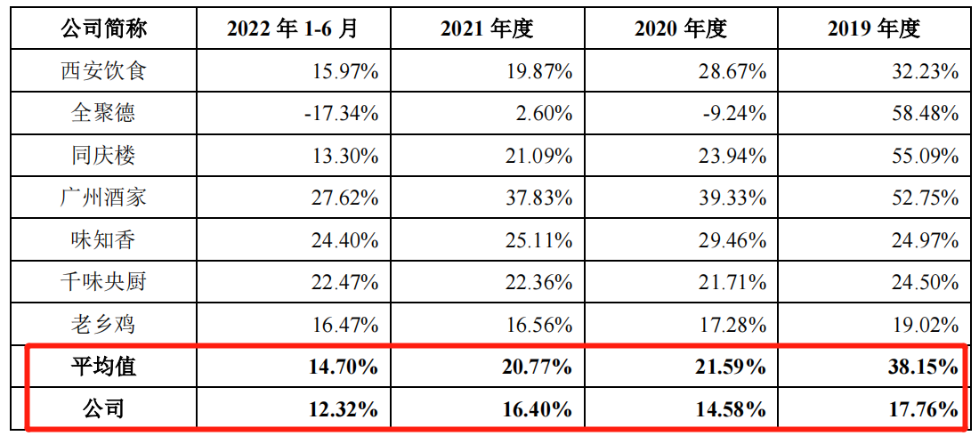 老娘舅预计2022年业绩下滑 公司所处预制菜行业标准尚不完善