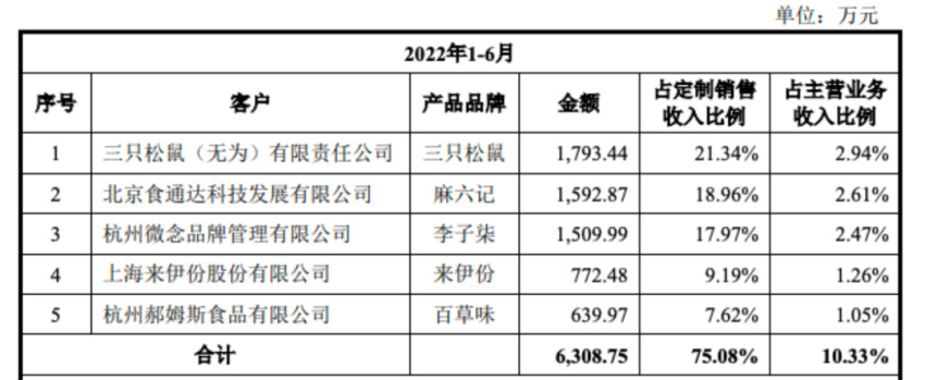 汪小菲的酸辣粉代工厂要IPO了