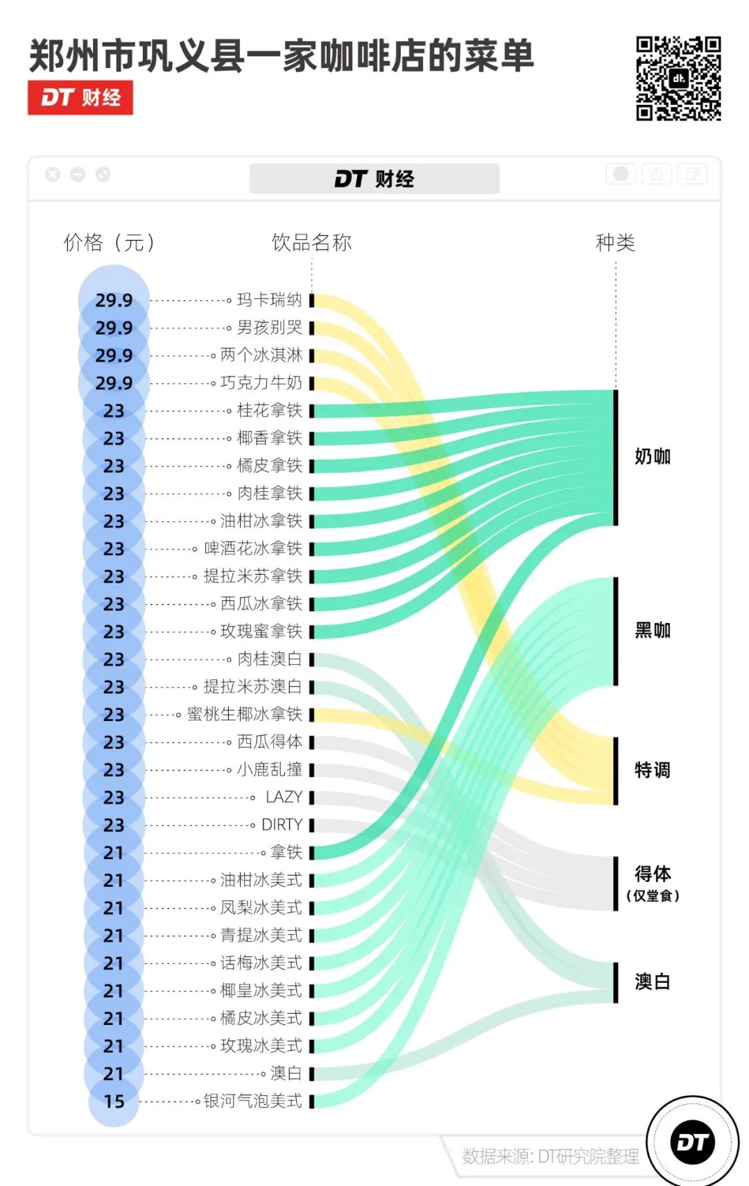 35元一杯的县城咖啡，我快高攀不起了