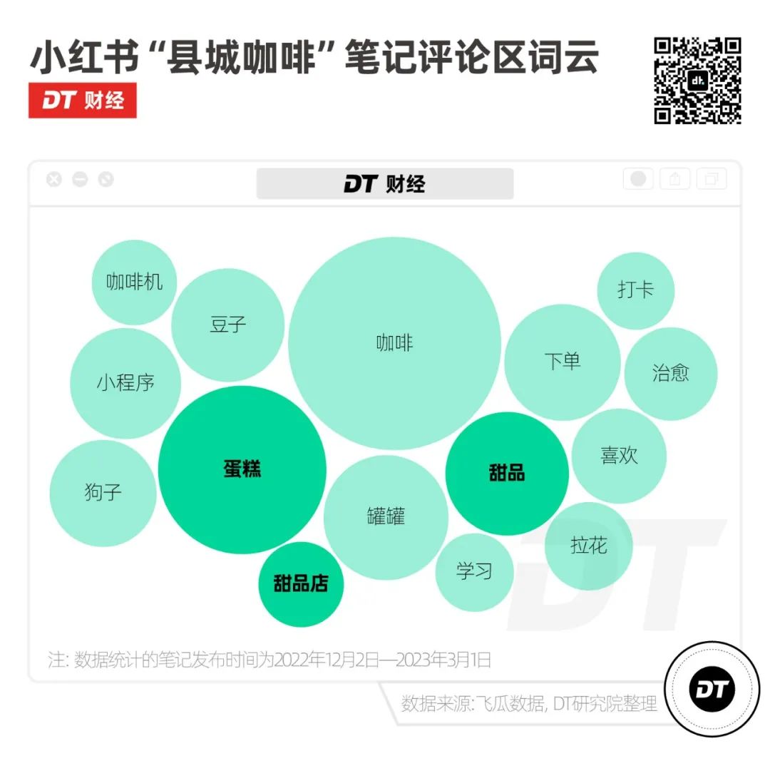 35元一杯的县城咖啡，我快高攀不起了