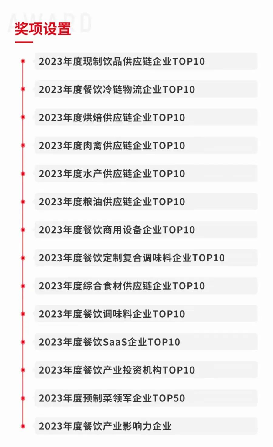 奖项将花落谁家？“第三届中国餐饮产业红牛奖” 候选名单公布