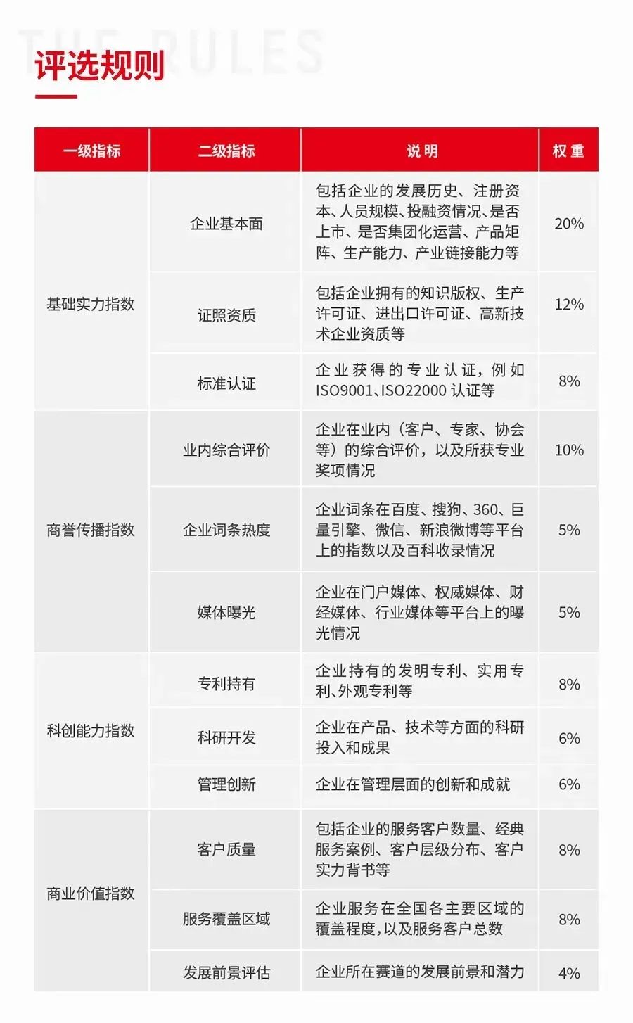 奖项将花落谁家？“第三届中国餐饮产业红牛奖” 候选名单公布