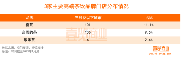 1月新开门店腰斩，新茶饮“刹车观望”？