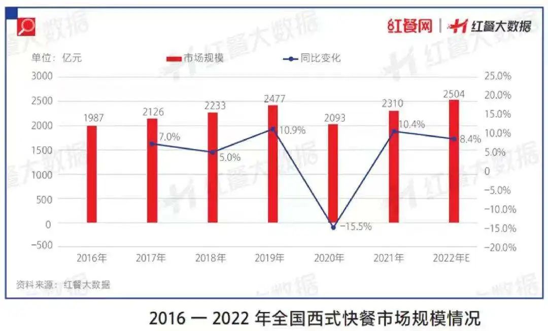 中式汉堡，能走多远？