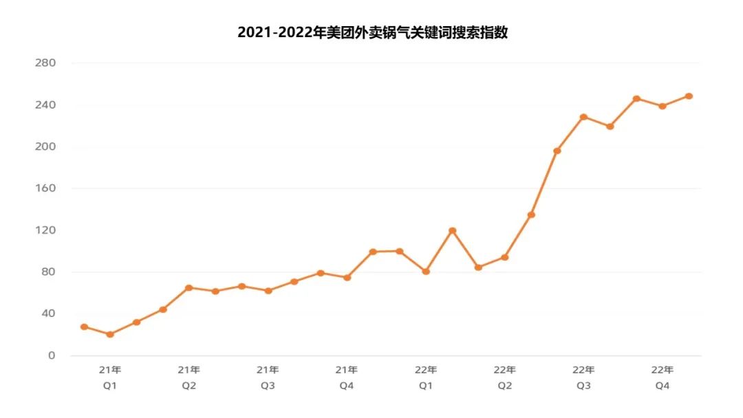 “有美极，更锅气”！现炒新时代，餐企如何“鲜”人一步？