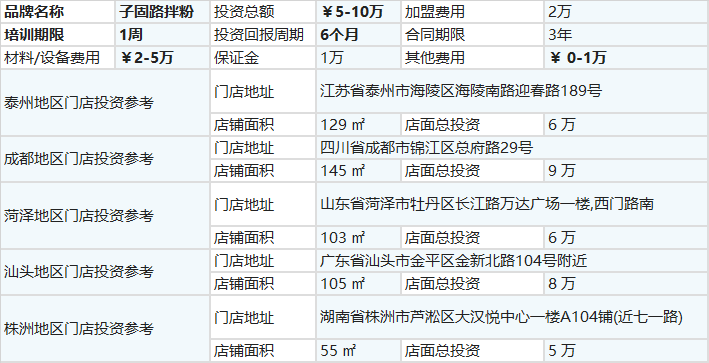 藉助特色產品經營,品牌加盟事業獲得了快速發展.