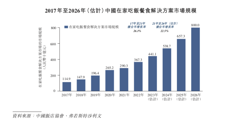 5年开出近万家门店，营收超70亿！锅圈要IPO了！