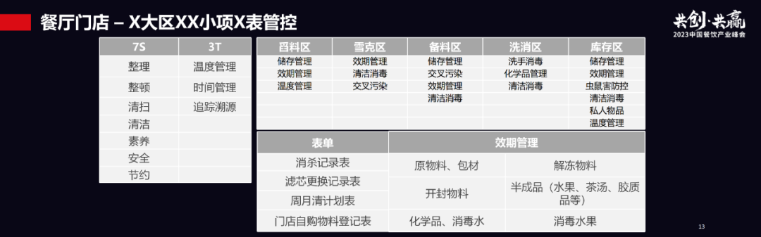 餐饮供应链食品安全升级，如何在数字化中找到答案？