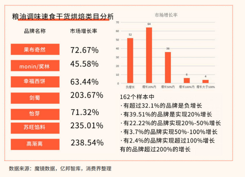 深度报告｜2023儿童餐食赛道现状与发展深度全景解读！