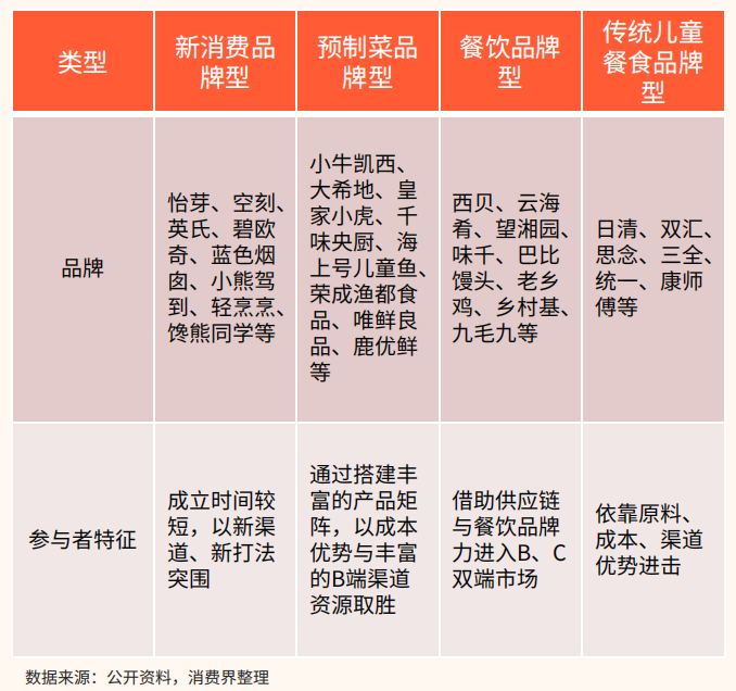 深度报告｜2023儿童餐食赛道现状与发展深度全景解读！