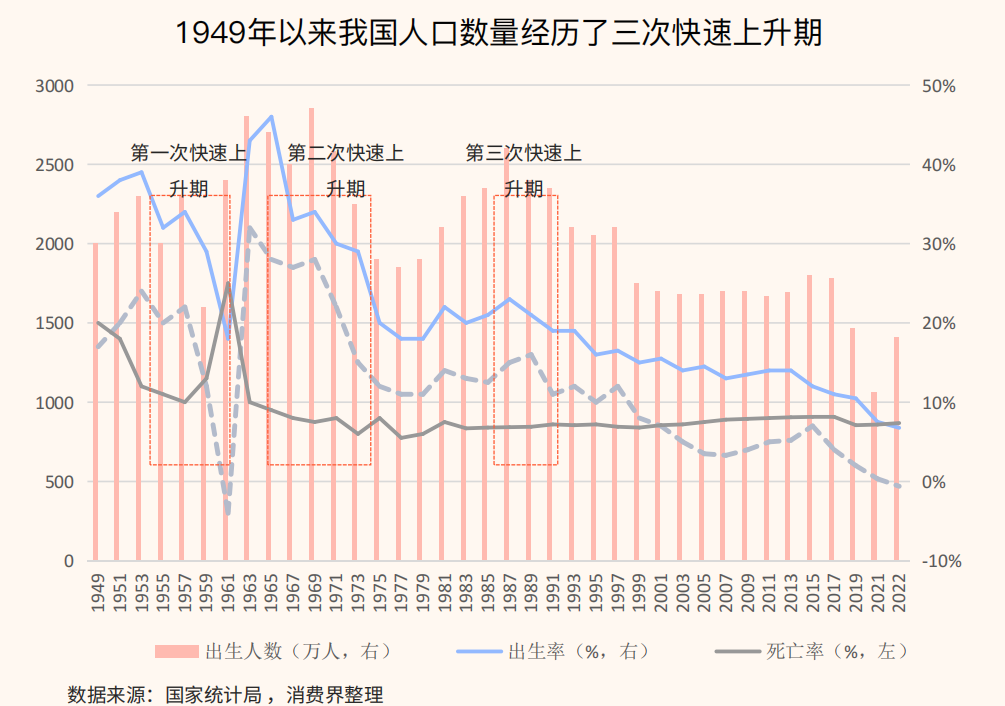 深度报告｜2023儿童餐食赛道现状与发展深度全景解读！