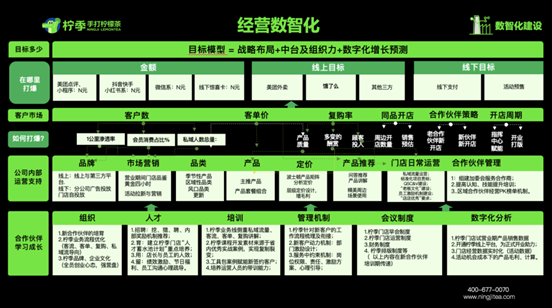 一片红海的茶饮江湖，怎么又跑出一个柠季？