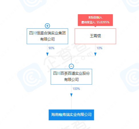 开店速度放缓，2022年同庆楼营收约16.7亿元