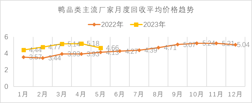 免费下载！5月最新餐饮食材采购行情报告来了