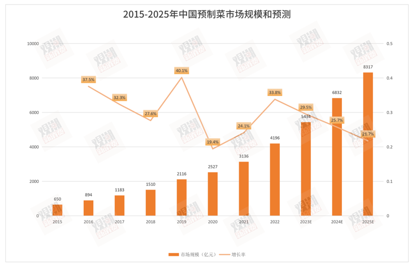 给火热的预制菜赛道泼点冷水