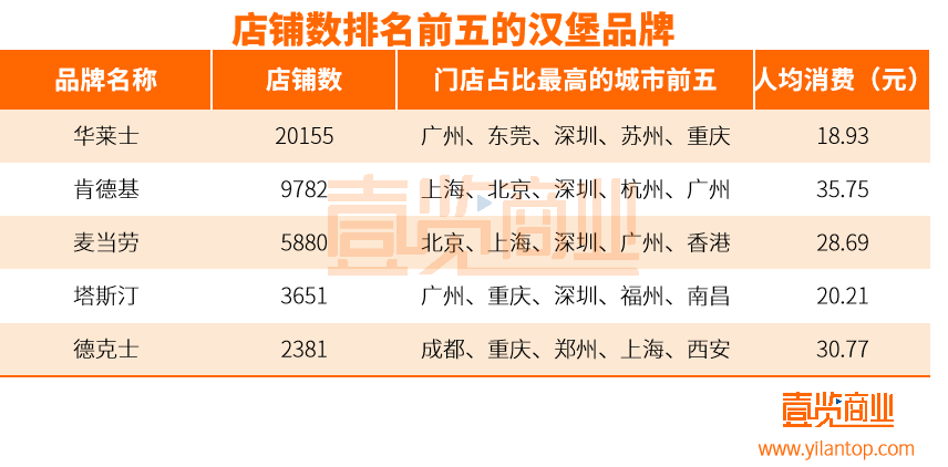 4月融资29起，茶饮发力细分领域