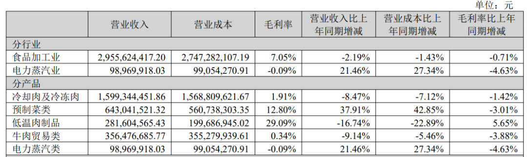 预制菜营收超6亿，得利斯要撕开C端预制菜的口子？