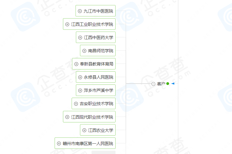 团餐水太深！“鼠头鸭脖”幕后餐企被扒，营收堪比海底捞？