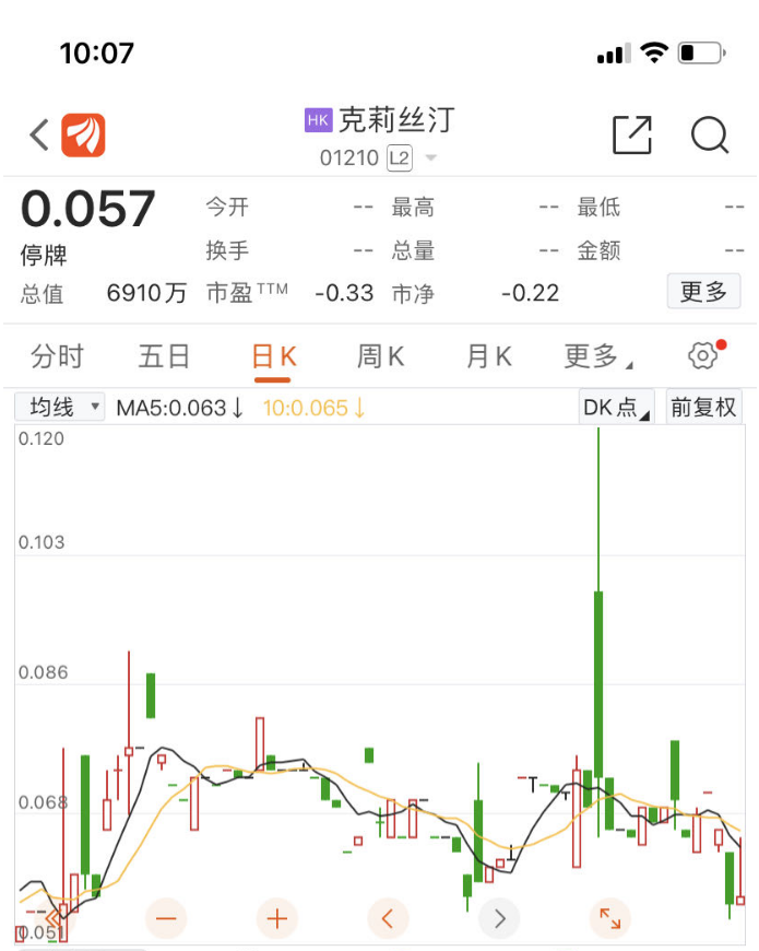 套现超1600万！知名烘焙连锁品牌卖房求生