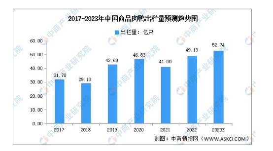 中国餐饮进入万店时代，下一个连锁巨头是谁？