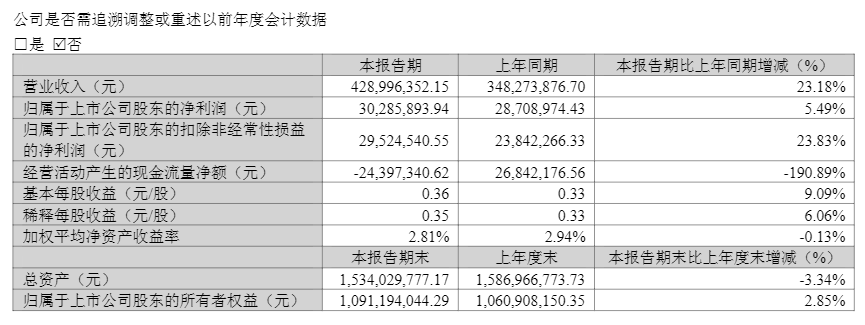 当家的盒马，加速谋生