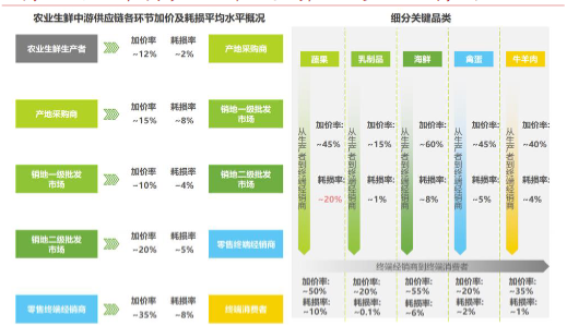 当家的盒马，加速谋生