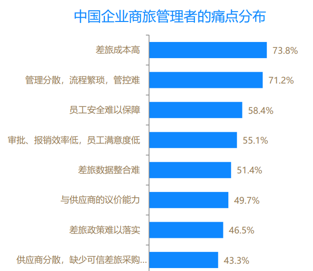 当家的盒马，加速谋生