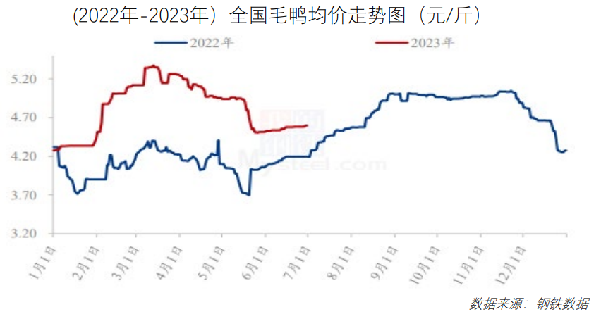 价格波动明显！7月最新餐饮食材采购行情报告来了