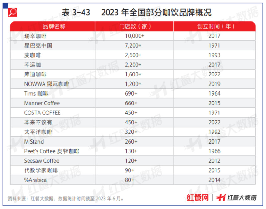 上半年餐企注吊销近50万家！大数据告诉你哪些品牌能活下来