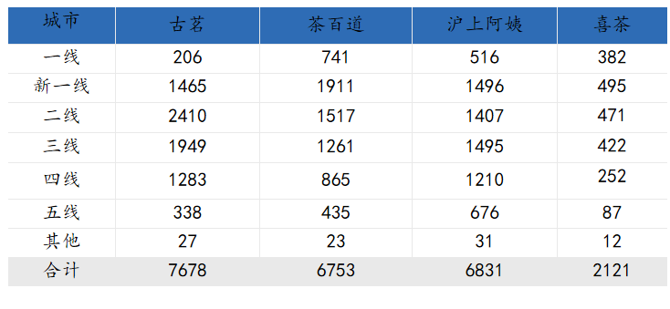 “茶百道们”正在集体IPO