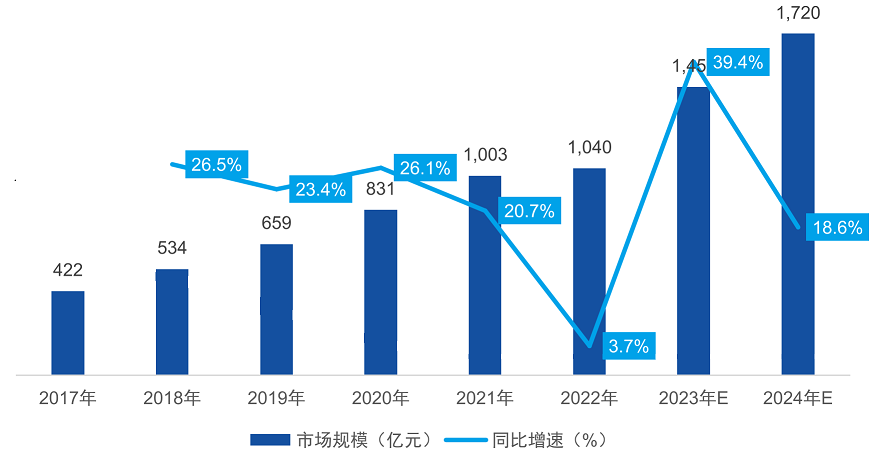 “茶百道们”正在集体IPO