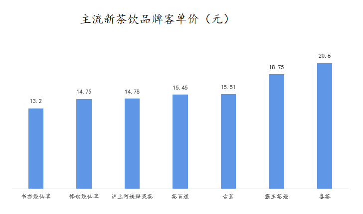 “茶百道们”正在集体IPO