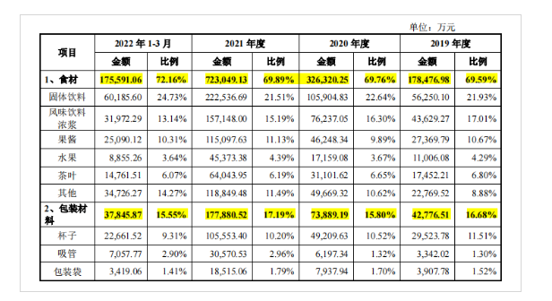 “茶百道们”正在集体IPO