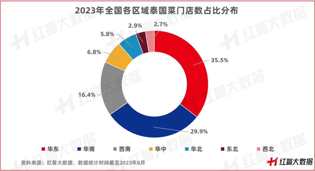 泰酷了！《泰国菜发展报告2023》发布，多元化成最大亮点