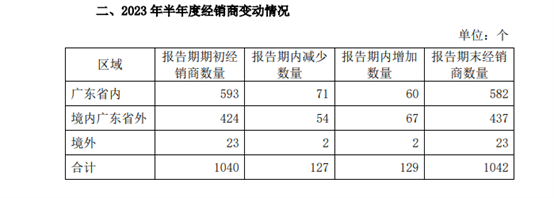 广州酒家上半年餐饮营收同比增长近六成，速冻食品增速收窄