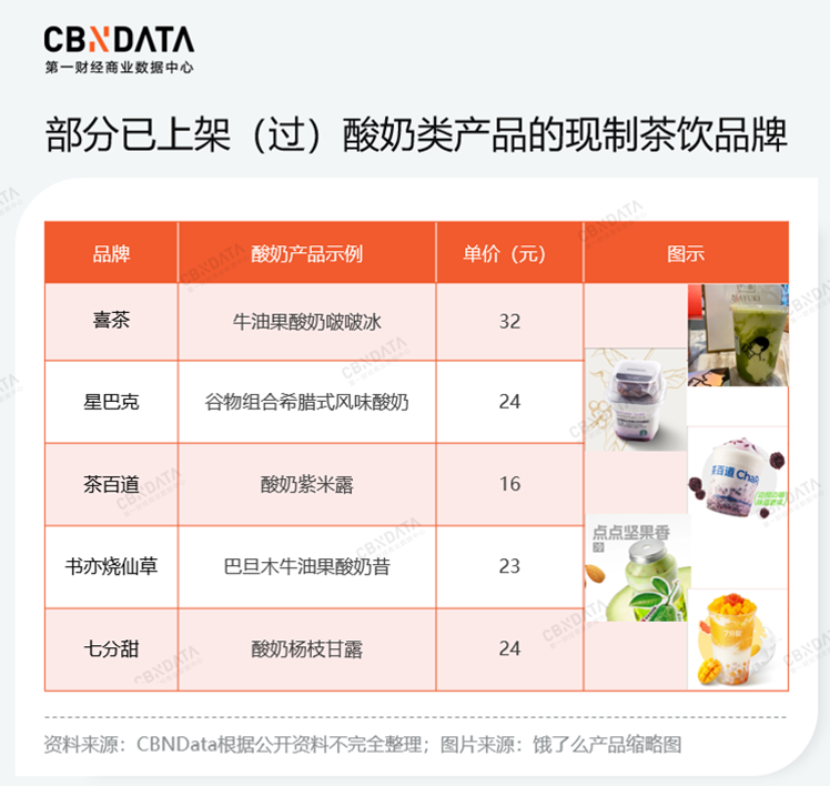 一边涨价一边下沉？拧巴着谋增长的茉酸奶